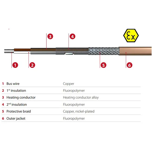 Isıtıcı Kablo Tip ELP-PFA 260°C'ye Kadar Dayanıklı Sabit Güç Kablo