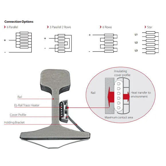 Eltherm EL-Rail, Altı Floropolimer Yalıtımlı Seri Isıtma Kablosu  :EL-Rail Up To 150 °C-2