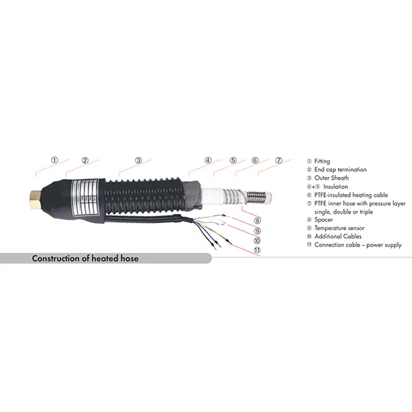 Isıtmalı Hotum Yüksek Sıcaklık Type ELH/md/hd/shd-2