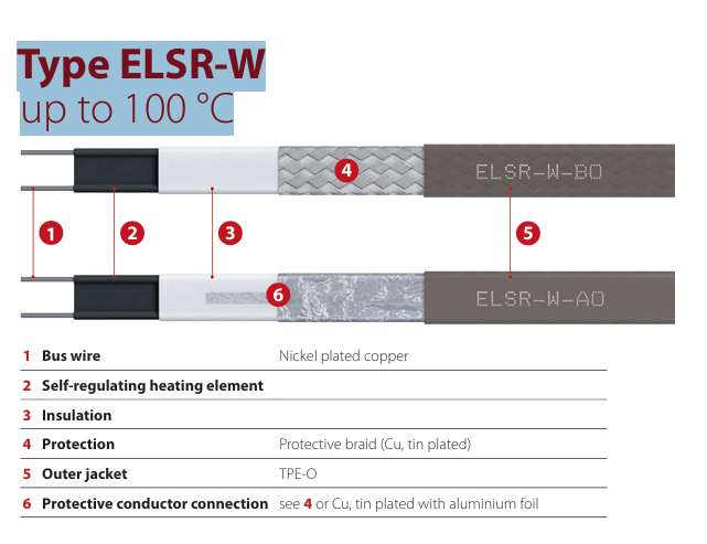 Eltherm ELSR-W Isıtıcı Kablo (100 °C): Lejyonella Önleme ve Seçim Tabloları | EHT Mühendislik