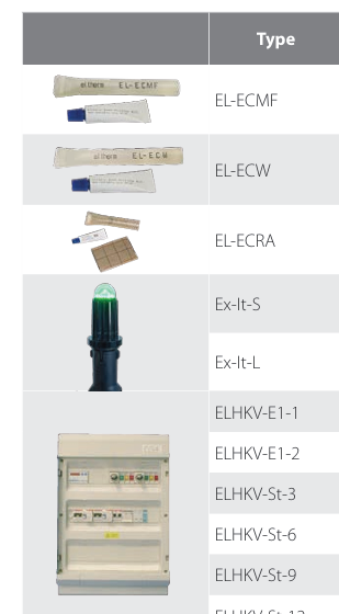 Eltherm Buat Kutuları ve Sonlandırma Kitleri Seçim Tabloları | EHT Mühendislik